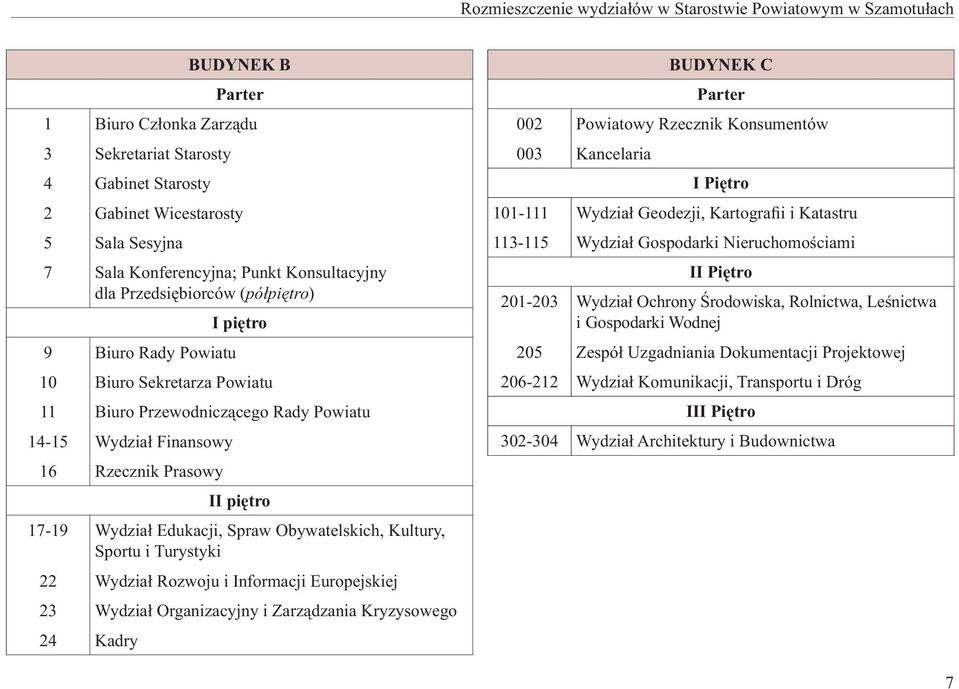 Prasowy II piętro 17-19 Wydział Edukacji, Spraw Obywatelskich, Kultury, Sportu i Turystyki 22 Wydział Rozwoju i Informacji Europejskiej 23 Wydział Organizacyjny i Zarządzania Kryzysowego 24 Kadry