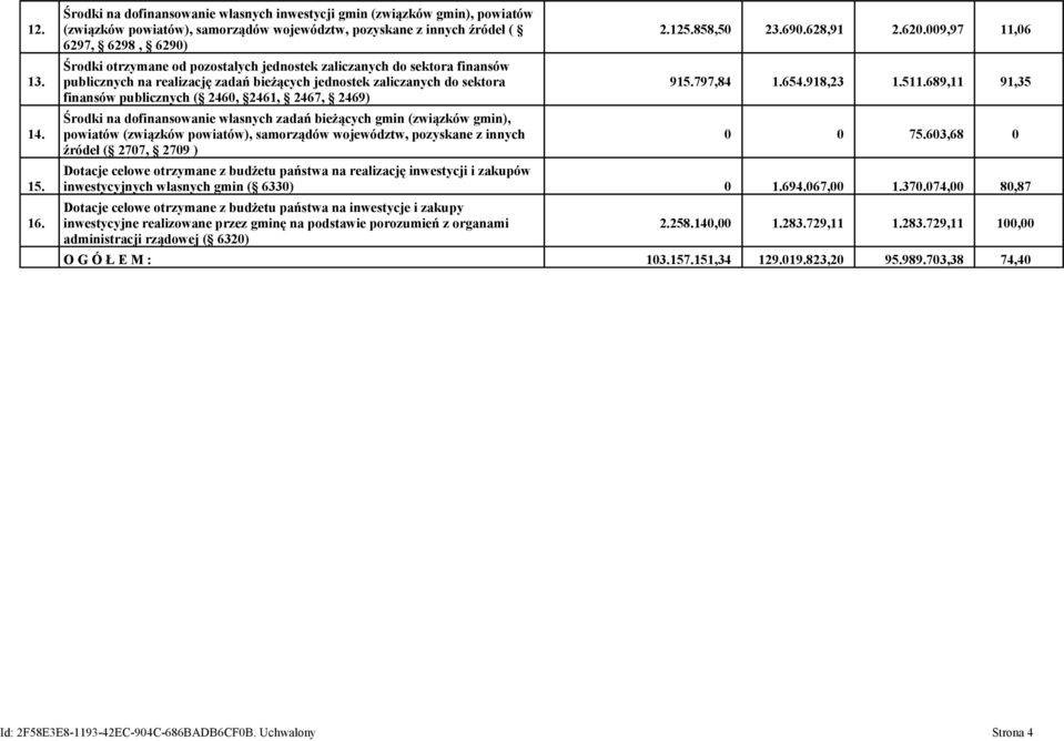 jednostek zaliczanych do sektora finansów publicznych na realizację zadań bieżących jednostek zaliczanych do sektora finansów publicznych ( 2460, 2461, 2467, 2469) Środki na dofinansowanie własnych