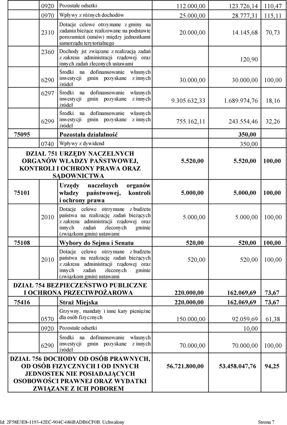 zadań z zakresu administracji rządowej oraz innych zadań zleconych ustawami 6290 Środki na dofinansowanie własnych inwestycji gmin pozyskane z innych źródeł 6297 Środki na dofinansowanie własnych