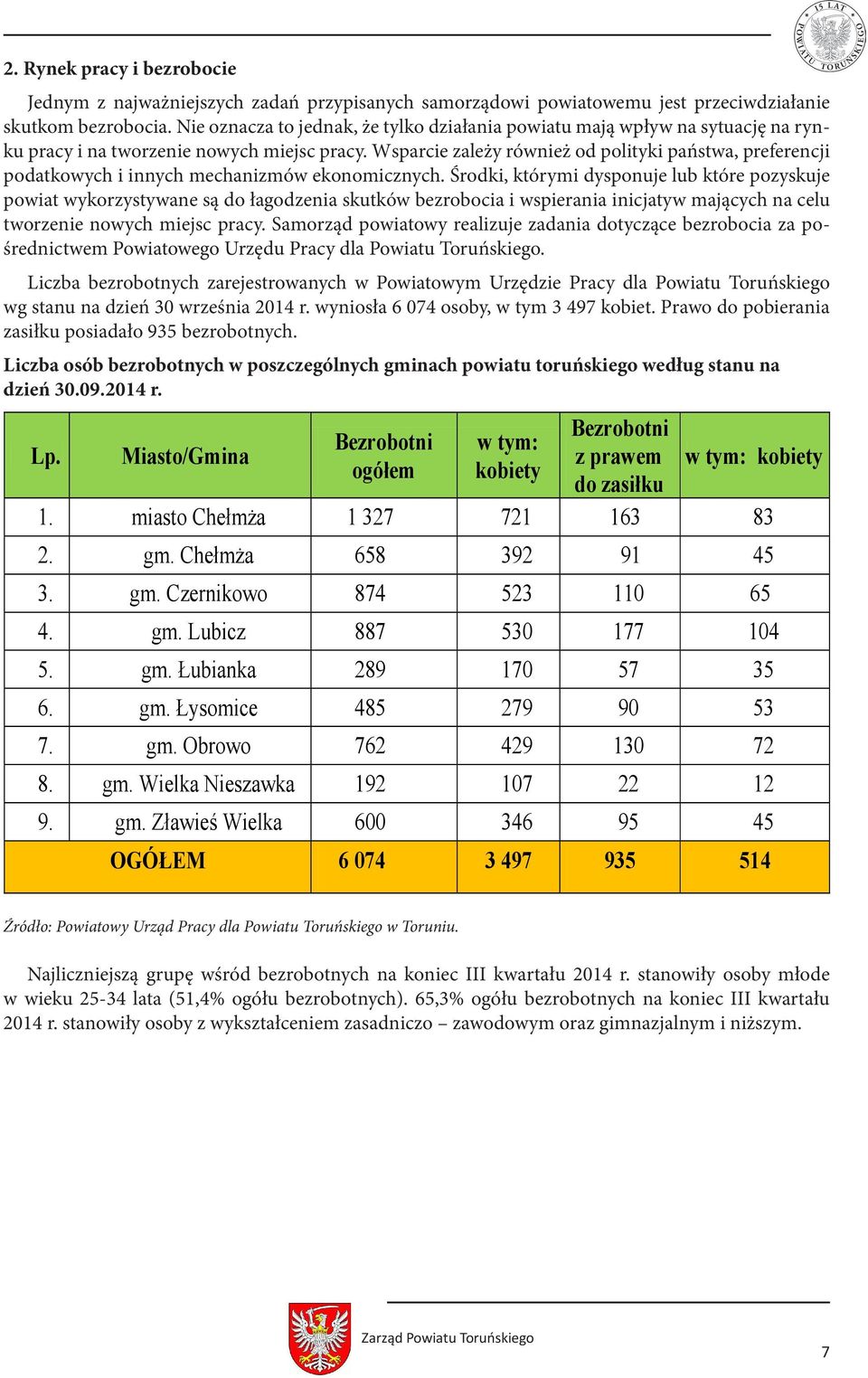 Wsparcie zależy również od polityki państwa, preferencji podatkowych i innych mechanizmów ekonomicznych.