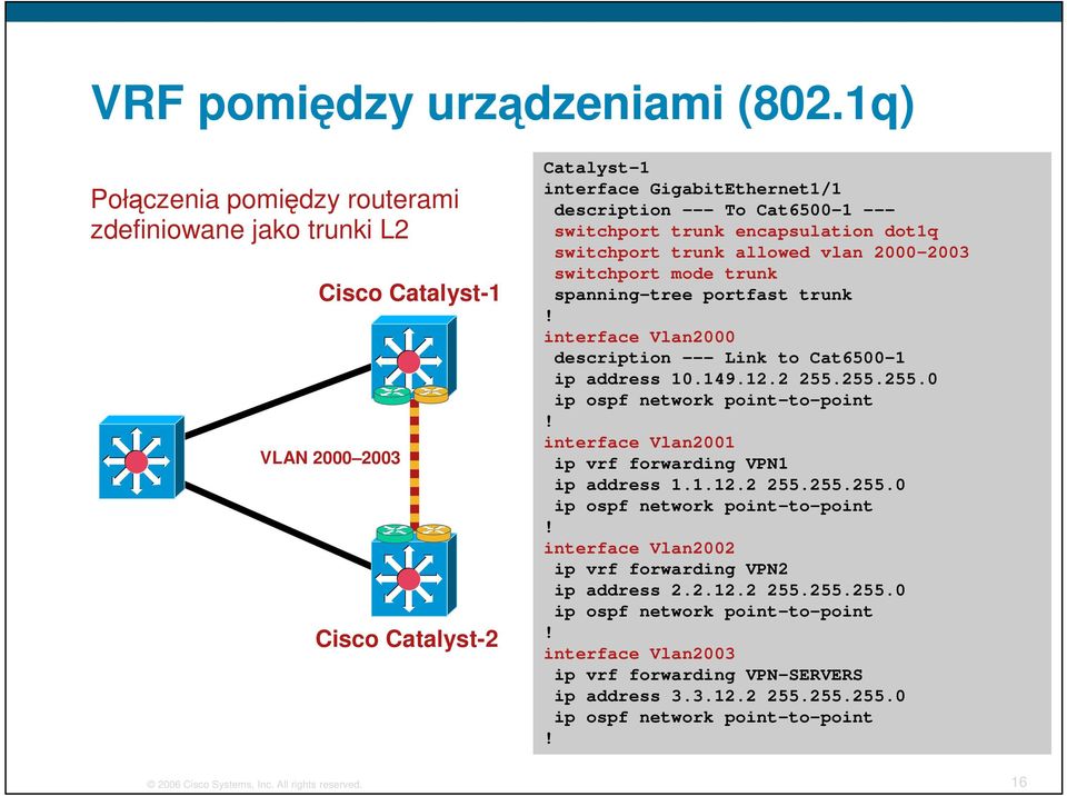 trunk encapsulation dot1q switchport trunk allowed vlan 2000-2003 switchport mode trunk spanning-tree portfast trunk! interface Vlan2000 description --- Link to Cat6500-1 ip address 10.149.12.2 255.