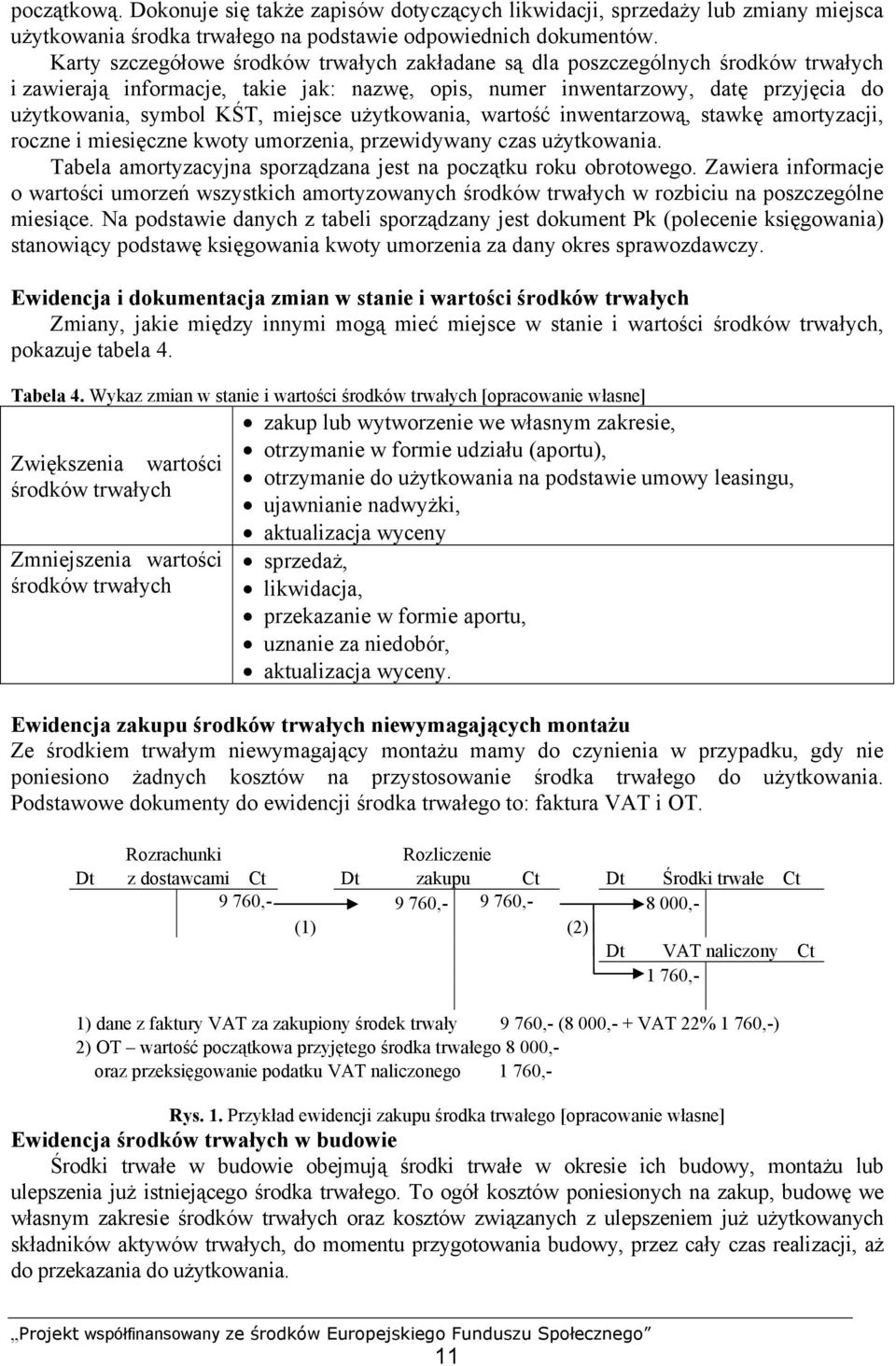 miejsce użytkowania, wartość inwentarzową, stawkę amortyzacji, roczne i miesięczne kwoty umorzenia, przewidywany czas użytkowania. Tabela amortyzacyjna sporządzana jest na początku roku obrotowego.