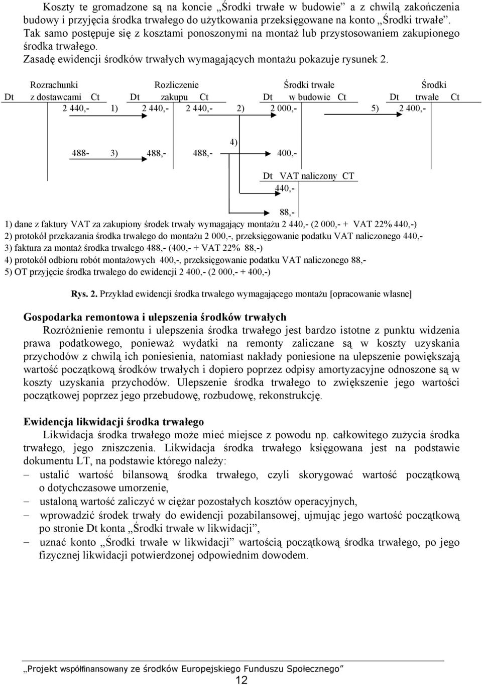 Rozrachunki Rozliczenie Środki trwałe Środki Dt z dostawcami Ct Dt zakupu Ct Dt w budowie Ct Dt trwałe Ct 2 440,- 1) 2 440,- 2 440,- 2) 2 000,- 5) 2 400,- 4) 488-3) 488,- 488,- 400,- Dt VAT naliczony