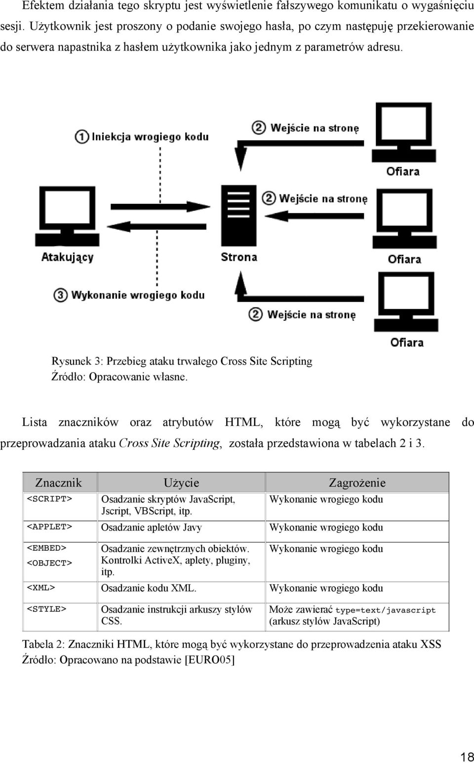 Rysunek 3: Przebieg ataku trwałego Cross Site Scripting Źródło: Opracowanie własne.