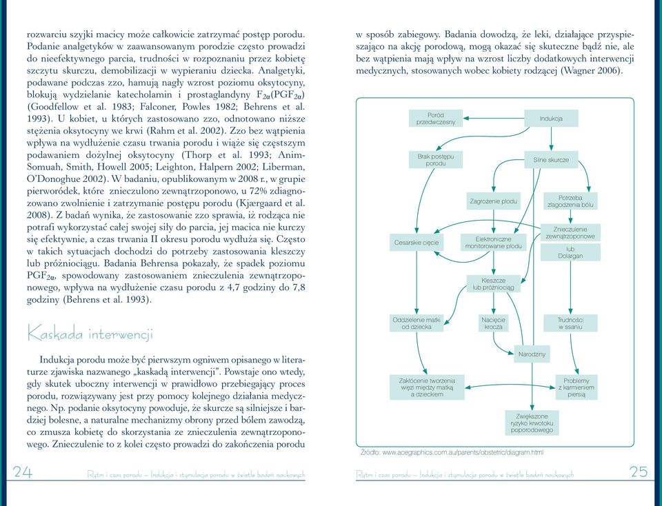 Analgetyki, podawane podczas zzo, hamują nagły wzrost poziomu oksytocyny, blokują wydzielanie katecholamin i prostaglandyny F 2α (PGF 2α ) (Goodfellow et al.