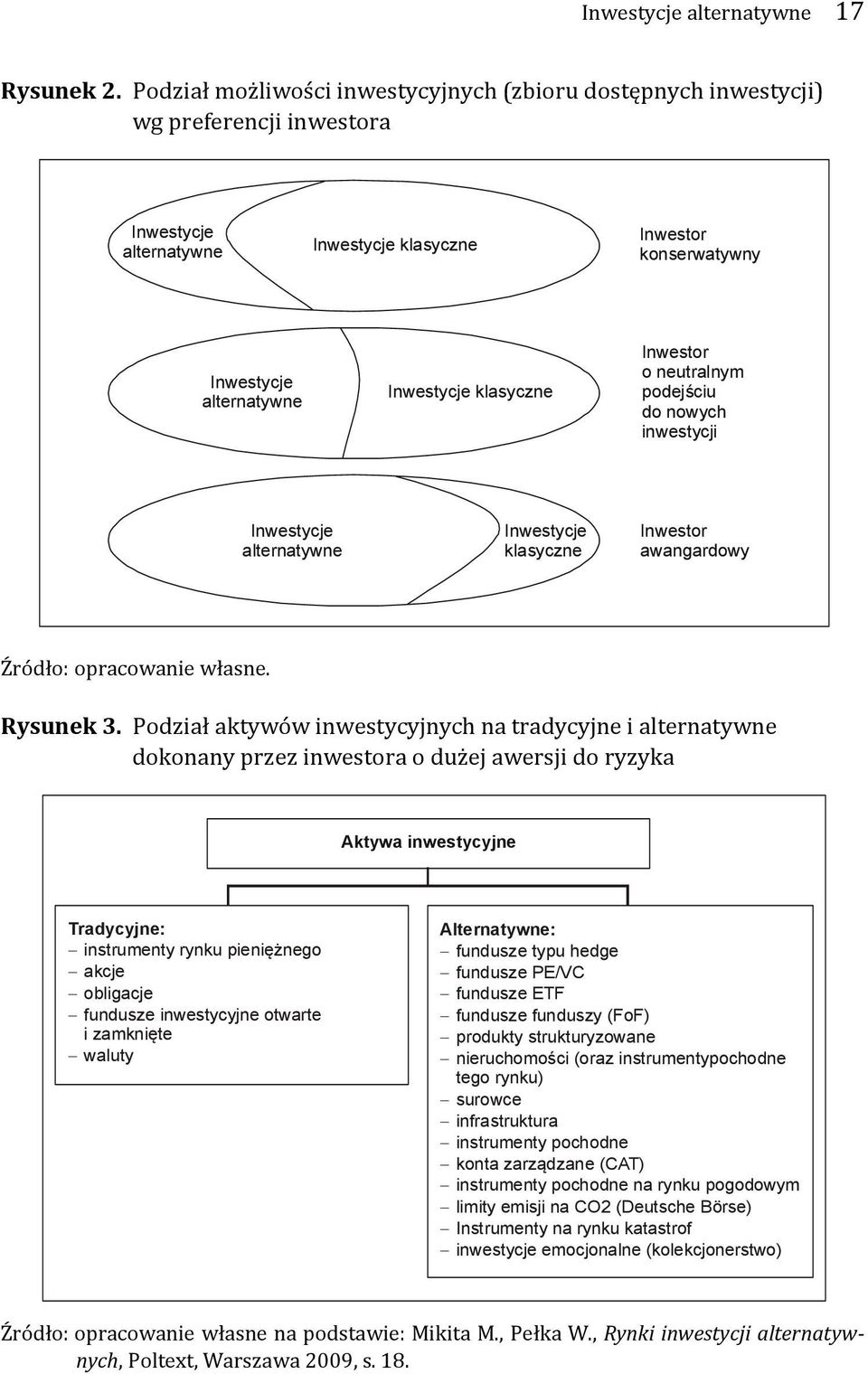 klasyczne Inwestor o neutralnym podejściu do nowych inwestycji Inwestycje alternatywne Inwestycje klasyczne Inwestor awangardowy Źródło: opracowanie własne. Rysunek 3.