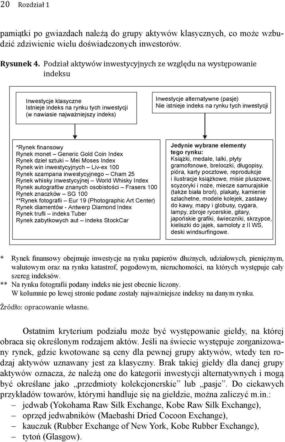 istnieje indeks na rynku tych inwestycji *Rynek finansowy Rynek monet Generic Gold Coin Index Rynek dzieł sztuki Mei Moses Index Rynek win inwestycyjnych Liv-ex 100 Rynek szampana inwestycyjnego Cham