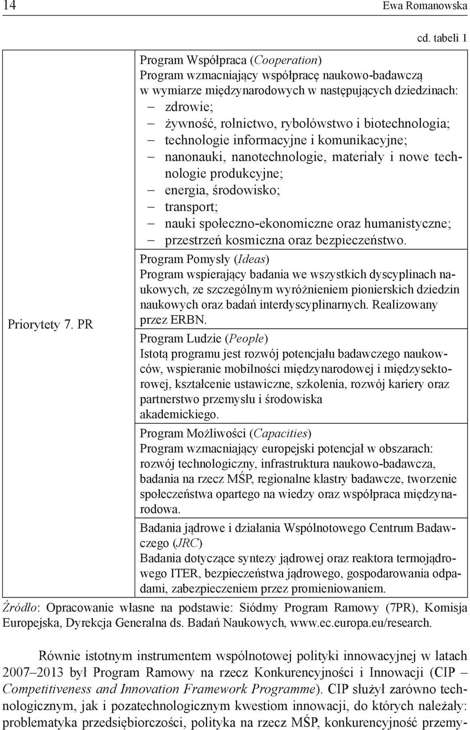 CIP służył zarówno technologicznym, jak i pozatechnologicznym kwestiom innowacji, do których należały: problematyka przedsiębiorczości, polityka na rzecz MŚP, konkurencyjność przemycd.