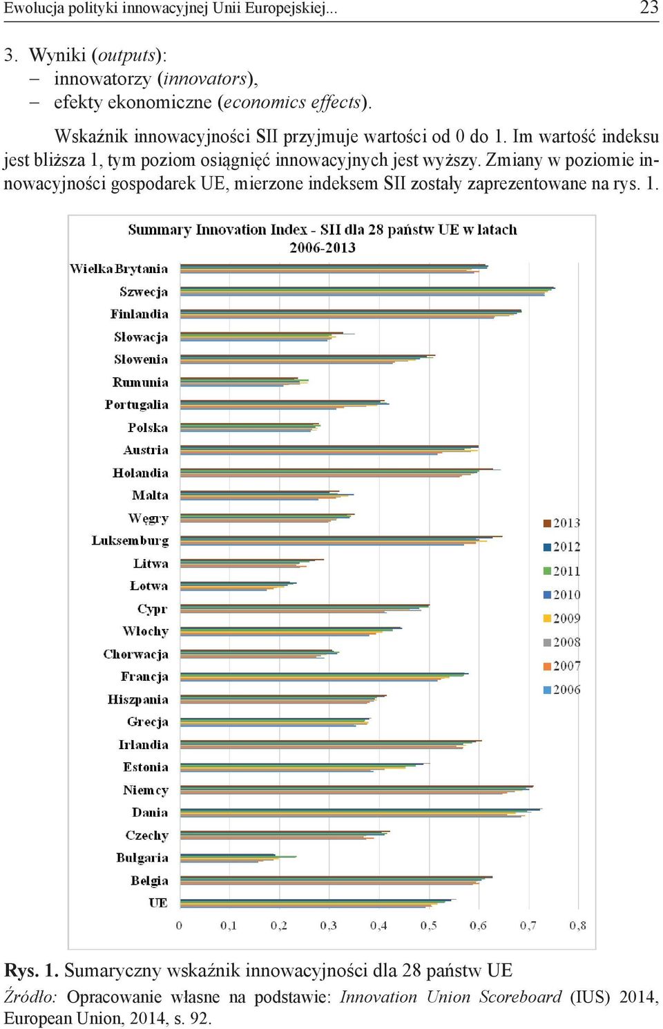 Wskaźnik innowacyjności SII przyjmuje wartości od 0 do 1.