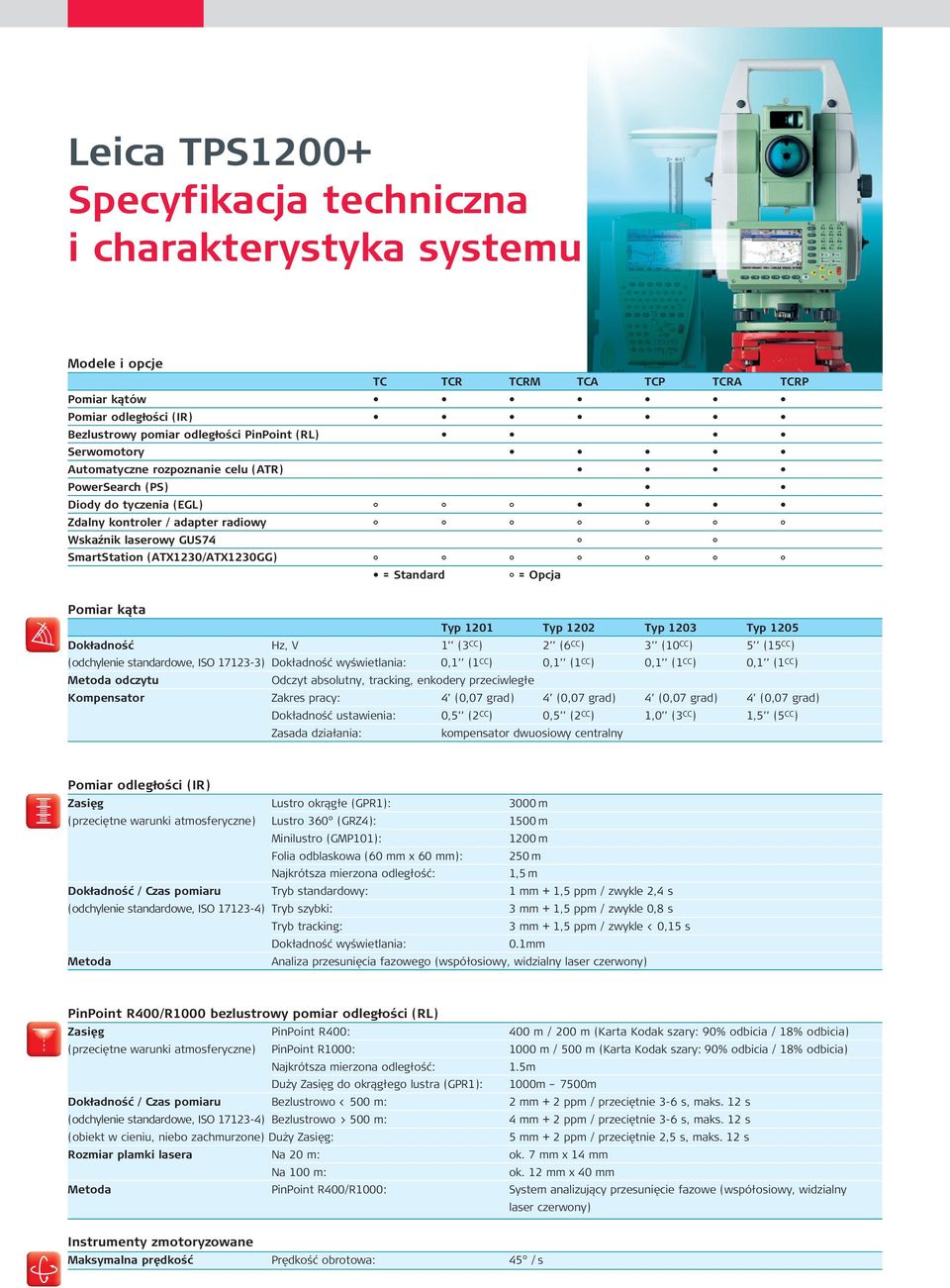 Pomiar kąta Typ 1201 Typ 1202 Typ 1203 Typ 1205 Dokładność Hz, V 1 (3 CC ) 2 (6 CC ) 3 (10 CC ) 5 (15 CC ) (odchylenie standardowe, ISO 17123-3) Dokładność wyświetlania: 0,1 (1 CC ) 0,1 (1 CC ) 0,1