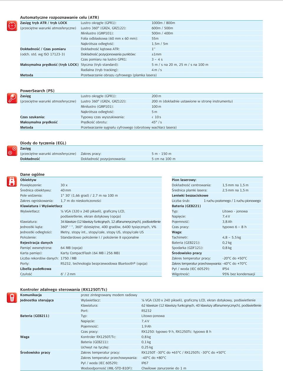 wg ISO 17123-3) Dokładność pozycjonowania punktów: ±1mm Czas pomiaru na lustro GPR1: 3 4 s Maksymalna prędkość (tryb LOCK) Styczna (tryb standard): 5 m / s na 20 m, 25 m / s na 100 m Radialna (tryb