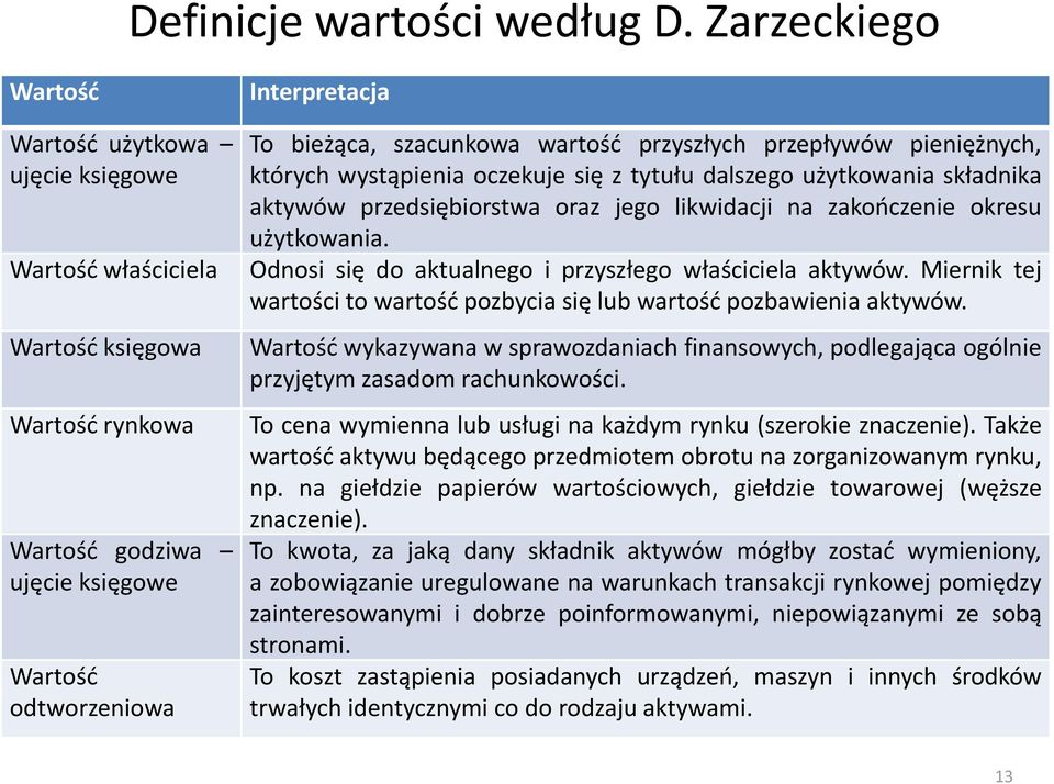 wartość przyszłych przepływów pieniężnych, których wystąpienia oczekuje się z tytułu dalszego użytkowania składnika aktywów przedsiębiorstwa oraz jego likwidacji na zakończenie okresu użytkowania.