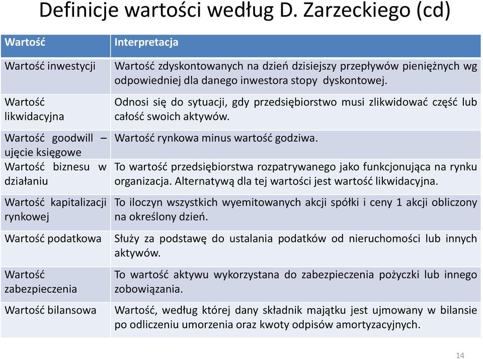 zabezpieczenia Wartość bilansowa Wartość zdyskontowanych na dzień dzisiejszy przepływów pieniężnych wg odpowiedniej dla danego inwestora stopy dyskontowej.