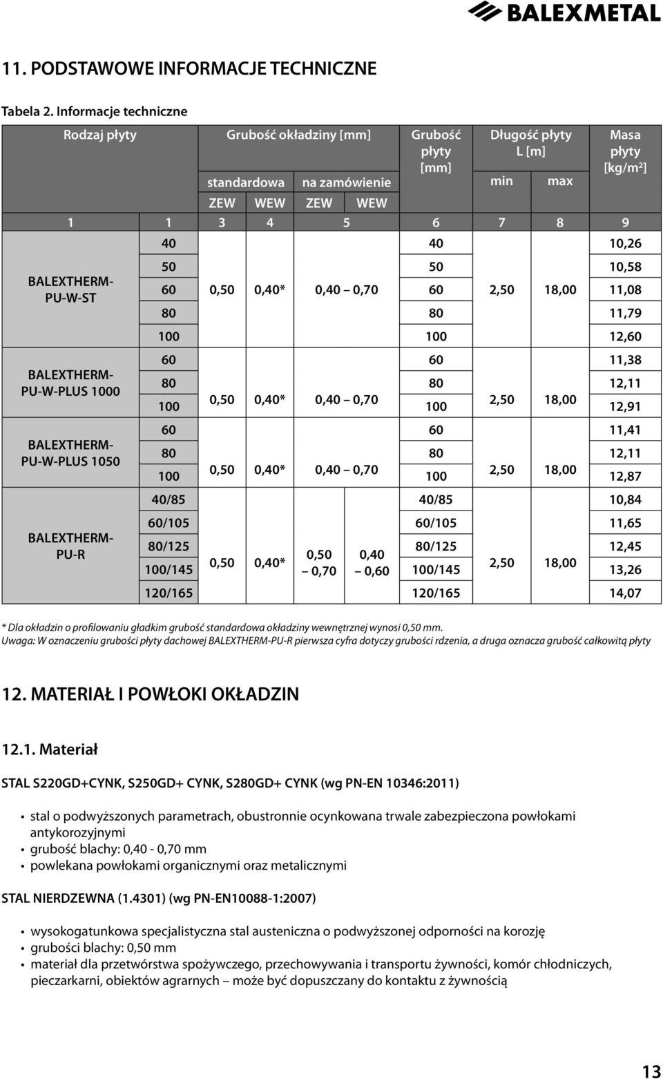 PU-W-ST BALEXTHERM- PU-W-PLUS 1000 BALEXTHERM- PU-W-PLUS 1050 BALEXTHERM- PU-R 40 40 10,26 50 50 10,58 60 0,50 0,40* 0,40 0,70 60 2,50 18,00 11,08 80 80 11,79 100 100 12,60 60 60 11,38 80 80 12,11