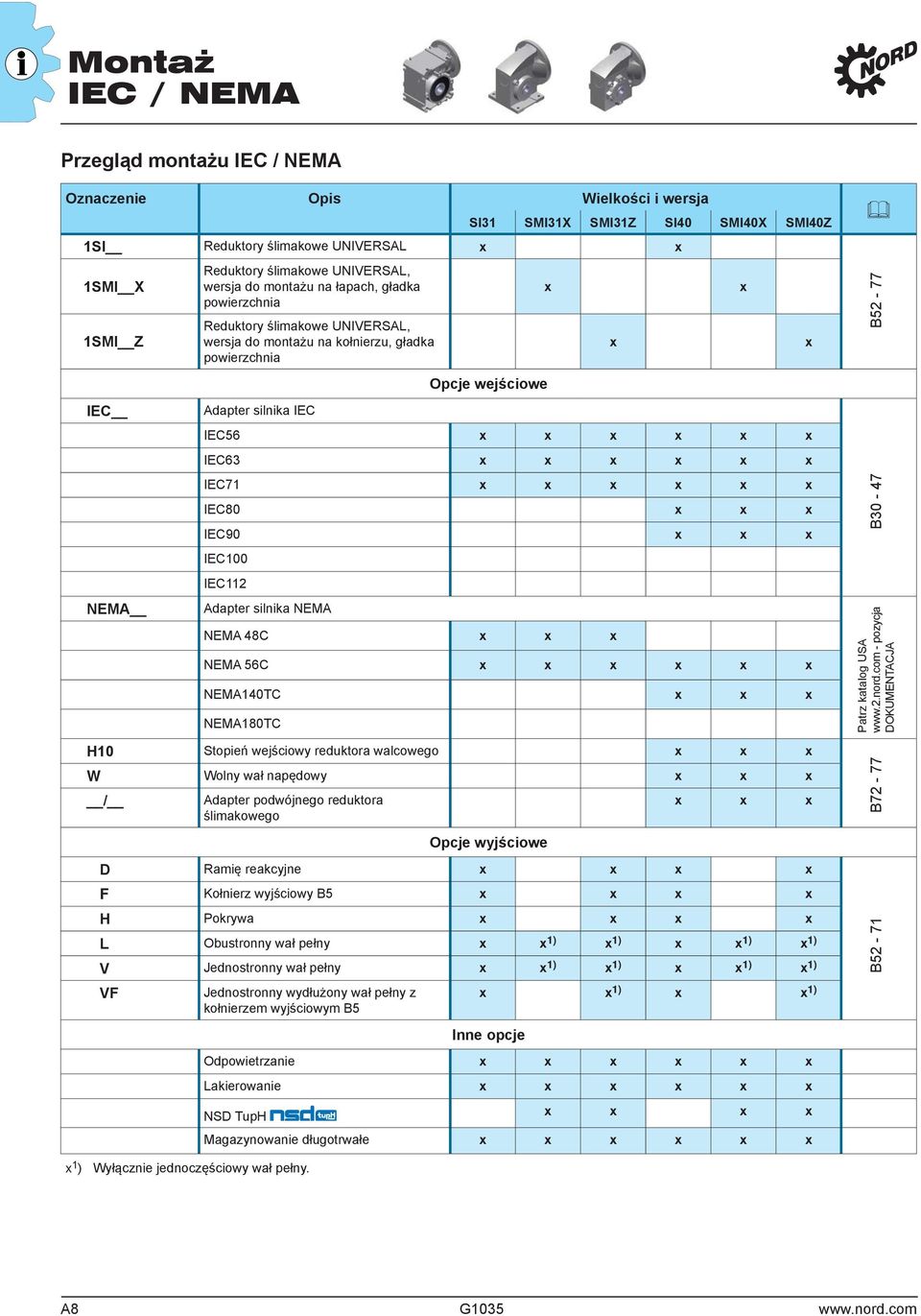 IEC63 x x x x x x IEC71 x x x x x x IEC80 x x x IEC90 x x x IEC100 IEC112 Adapter silnika NEMA NEMA 48C x x x NEMA 6C x x x x x x NEMA140TC x x x NEMA180TC H10 Stopień wejściowy reduktora walcowego x