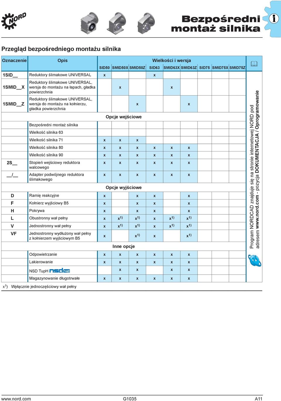 wejściowe Bezpośredni montaż silnika Wielkość silnika 63 Wielkość silnika 71 x x x Wielkość silnika 80 x x x x x x Wielkość silnika 90 x x x x x x Stopień wejściowy reduktora x x x x x x walcowego