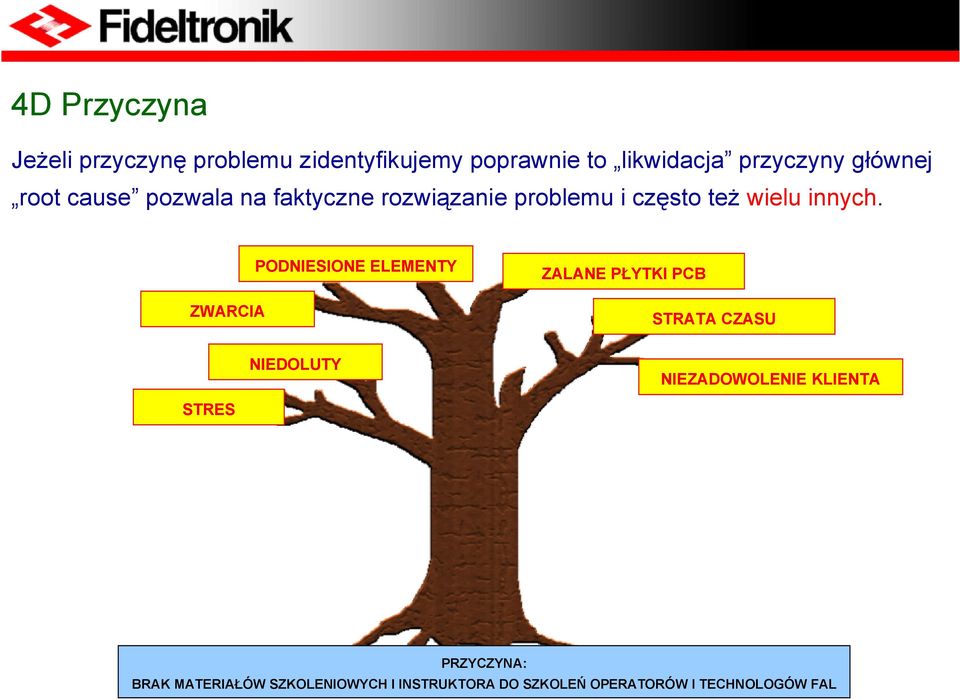 ZWARCIA PODNIESIONE ELEMENTY ZALANE PŁYTKI PCB STRATA CZASU NIEDOLUTY NIEZADOWOLENIE KLIENTA