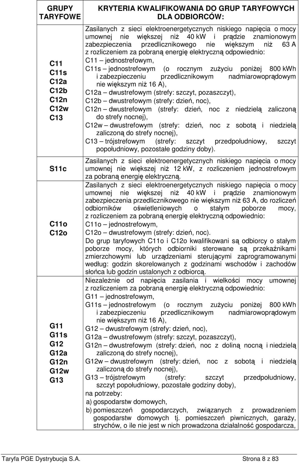 jednostrefowym, C11s jednostrefowym (o rocznym zużyciu poniżej 800 kwh i zabezpieczeniu przedlicznikowym nadmiarowoprądowym nie większym niż 16 A), C12a dwustrefowym (strefy: szczyt, pozaszczyt),