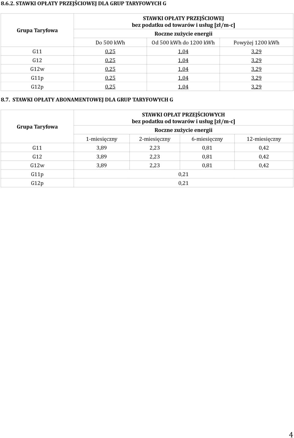 500 kwh Od 500 kwh do 1200 kwh Powyżej 1200 kwh G11 0,25 1,04 3,29 G12 0,25 1,04 3,29 G12w 0,25 1,04 3,29 G11p 0,25 1,04 3,29 G12p 0,25 1,04 3,29 8.7.