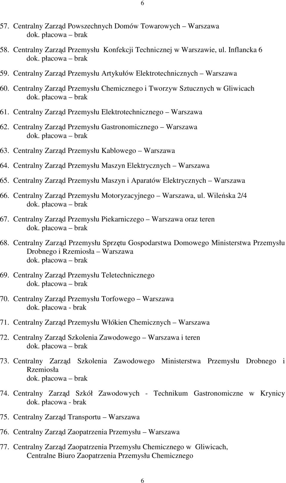 Centralny Zarząd Przemysłu Elektrotechnicznego Warszawa 62. Centralny Zarząd Przemysłu Gastronomicznego Warszawa 63. Centralny Zarząd Przemysłu Kablowego Warszawa 64.