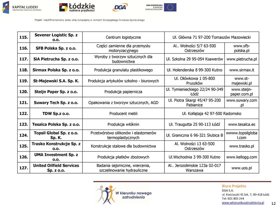 Holenderska 8 99-300 Kutno www.sirmax.it 119. St-Majewski S.A. Sp. K. Produkcja artykułów szkolno - biurowych 120. Steijn Paper Sp. z Produkcja papiernicza 121. Suwary Tech Sp.