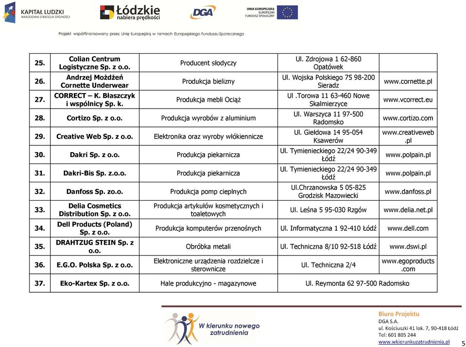 z Produkcja pomp cieplnych 33. 34. 35. Delia Cosmetics Distribution Sp. z Dell Products (Poland) Sp. z DRAHTZUG STEIN Sp. z 36. E.G.O. Polska Sp.