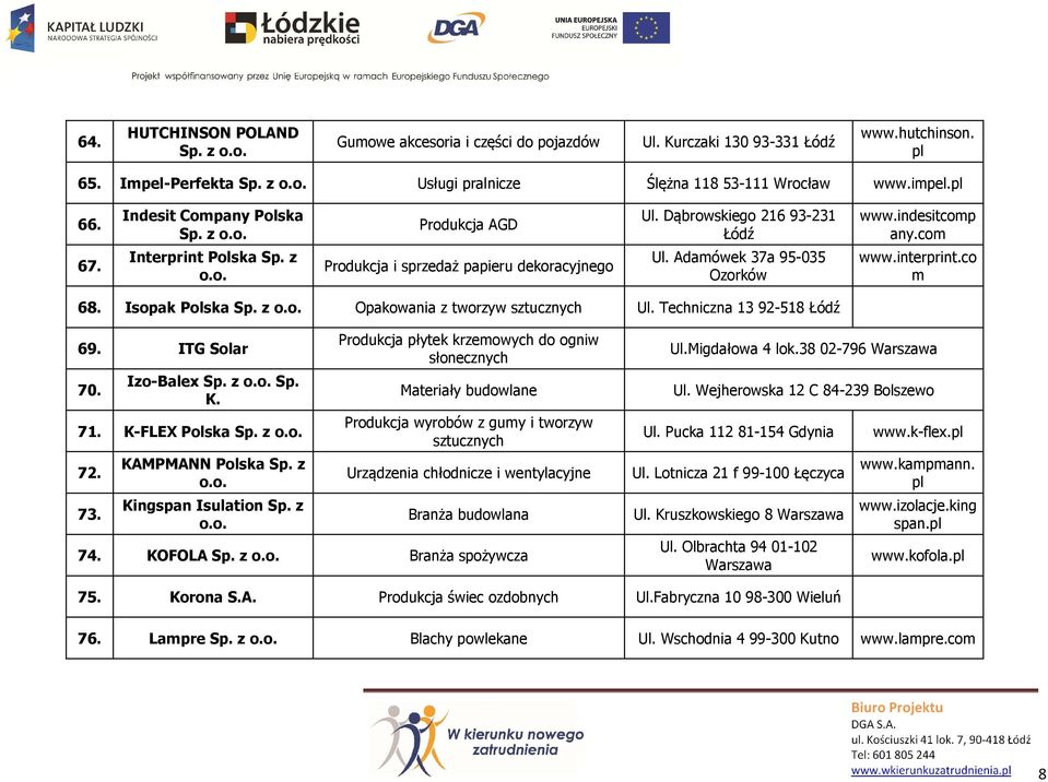 interprint.co m 68. Isopak Polska Sp. z Opakowania z tworzyw sztucznych Ul. Techniczna 13 92-518 69. ITG Solar 70. Izo-Balex Sp. z Sp. K. 71. K-FLEX Polska Sp. z 72. 73. KAMPMANN Polska Sp.