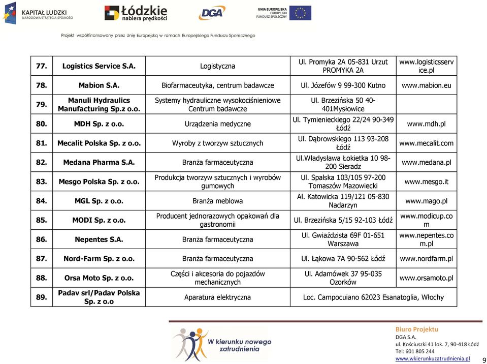 A. Branża farmaceutyczna 83. Mesgo Polska Sp. z Produkcja tworzyw sztucznych i wyrobów gumowych 84. MGL Sp. z Branża meblowa 85. MODI Sp. z Producent jednorazowych opakowań dla gastronomii 86.