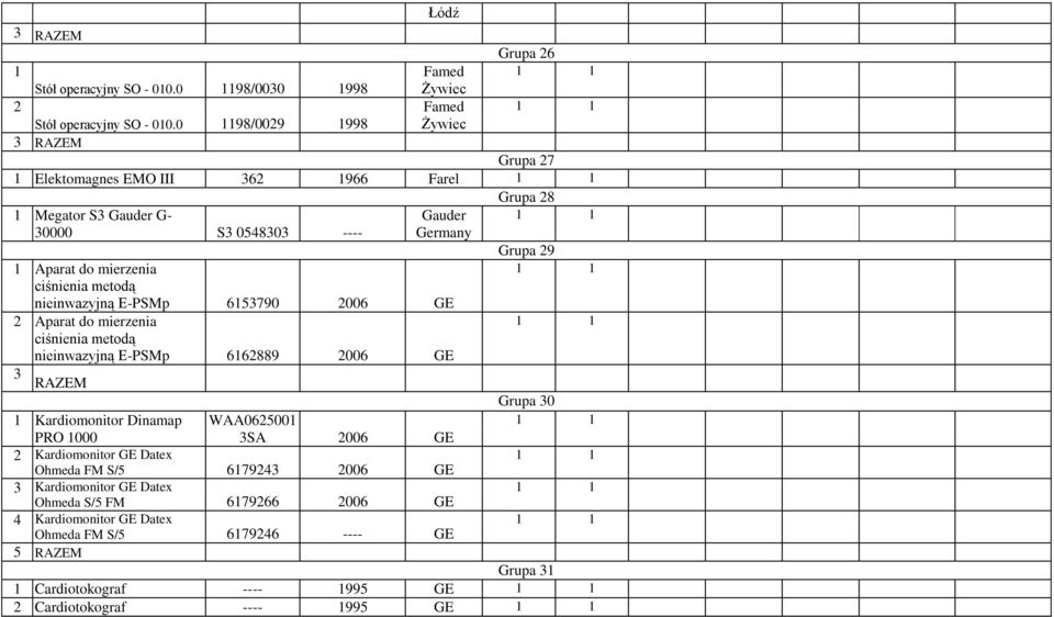 nieinwazyjną E-PSMp 653790 2006 GE 2 Aparat do mierzenia ciśnienia metodą nieinwazyjną E-PSMp 662889 2006 GE 3 RAZEM Grupa 29 Grupa 30 Kardiomonitor Dinamap PRO 000