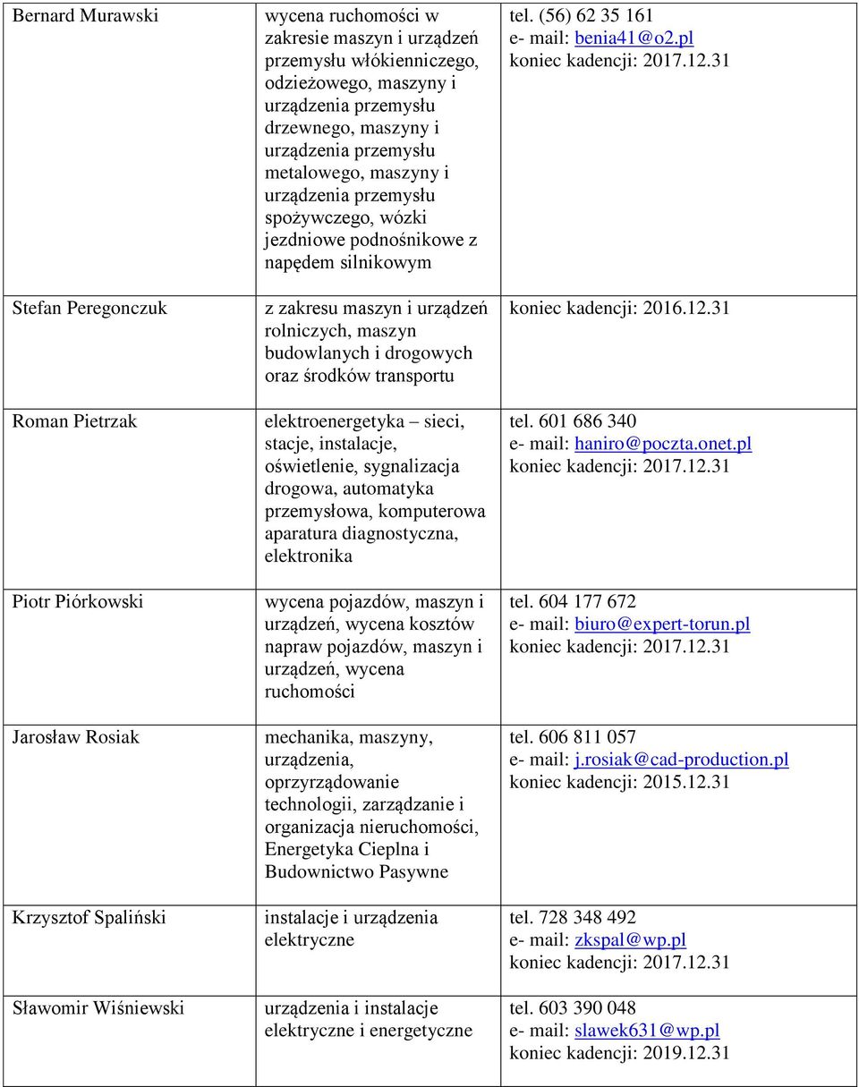 zakresu maszyn i urządzeń rolniczych, maszyn budowlanych i drogowych oraz środków transportu elektroenergetyka sieci, stacje, instalacje, oświetlenie, sygnalizacja drogowa, automatyka przemysłowa,