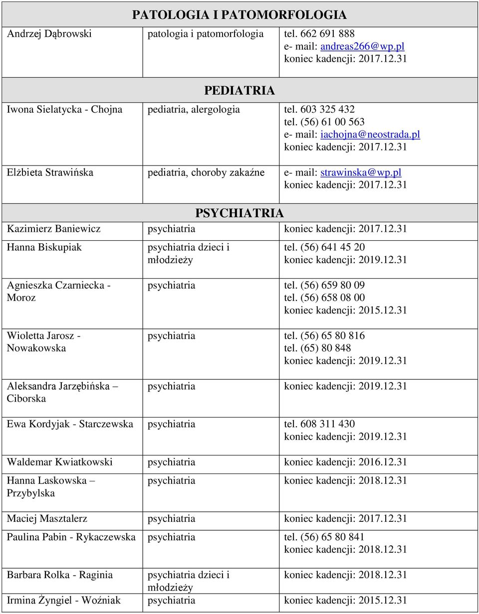 pl PSYCHIATRIA Kazimierz Baniewicz psychiatria Hanna Biskupiak psychiatria dzieci i młodzieży tel.