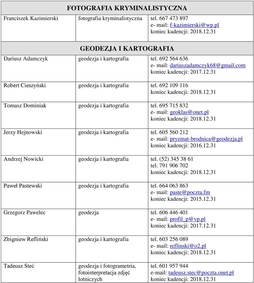 pl Jerzy Hejnowski geodezja i kartografia tel. 605 560 212 e- mail: pryzmat-brodnica@geodezja.pl Andrzej Nowicki geodezja i kartografia tel. (52) 345 38 61 tel.