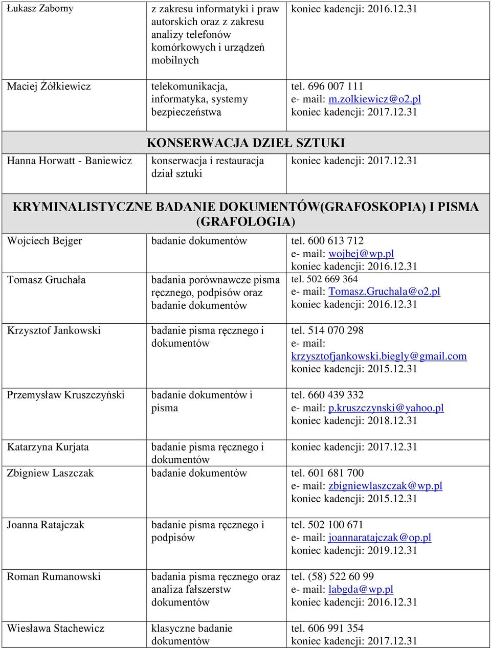 pl Hanna Horwatt - Baniewicz KONSERWACJA DZIEŁ SZTUKI konserwacja i restauracja dział sztuki KRYMINALISTYCZNE BADANIE DOKUMENTÓW(GRAFOSKOPIA) I PISMA (GRAFOLOGIA) Wojciech Bejger badanie dokumentów