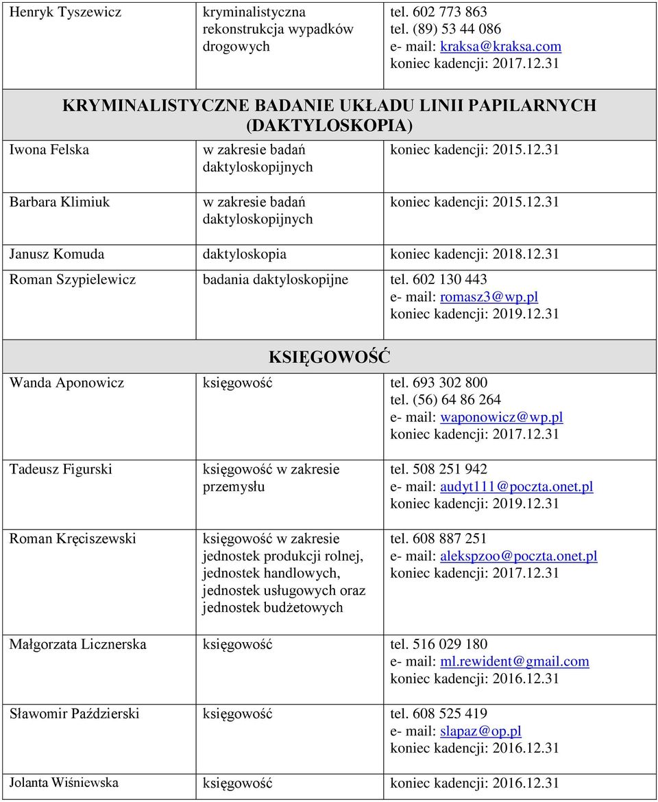 Roman Szypielewicz badania daktyloskopijne tel. 602 130 443 e- mail: romasz3@wp.pl KSIĘGOWOŚĆ Wanda Aponowicz księgowość tel. 693 302 800 tel. (56) 64 86 264 e- mail: waponowicz@wp.