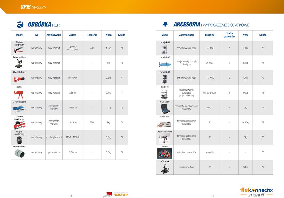 4WS 1 52kg 75 Obcinak do rur rozwijak 03 warsztatowy mały warsztat 3-0mm - 0,5kg 71 przechowywanie węży 11/2 4WS 6 0kg 76 Nożyce warsztatowy mały warsztat 63mm - 0,4kg 71 stojak 01 przechowywanie