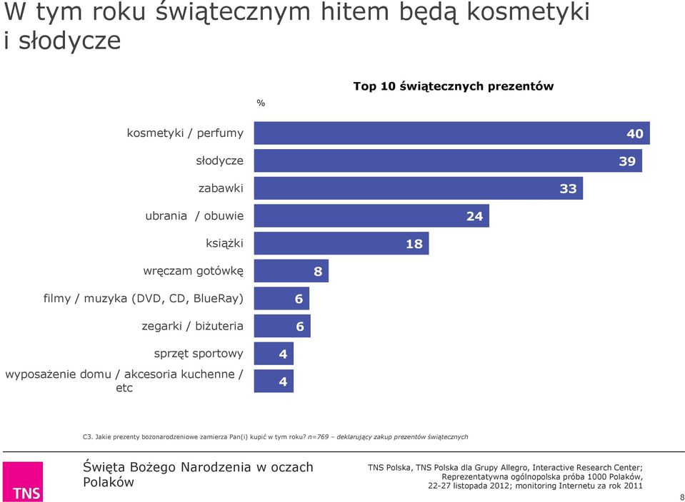 biżuteria 6 6 sprzęt sportowy wyposażenie domu / akcesoria kuchenne / etc 4 4 C3.