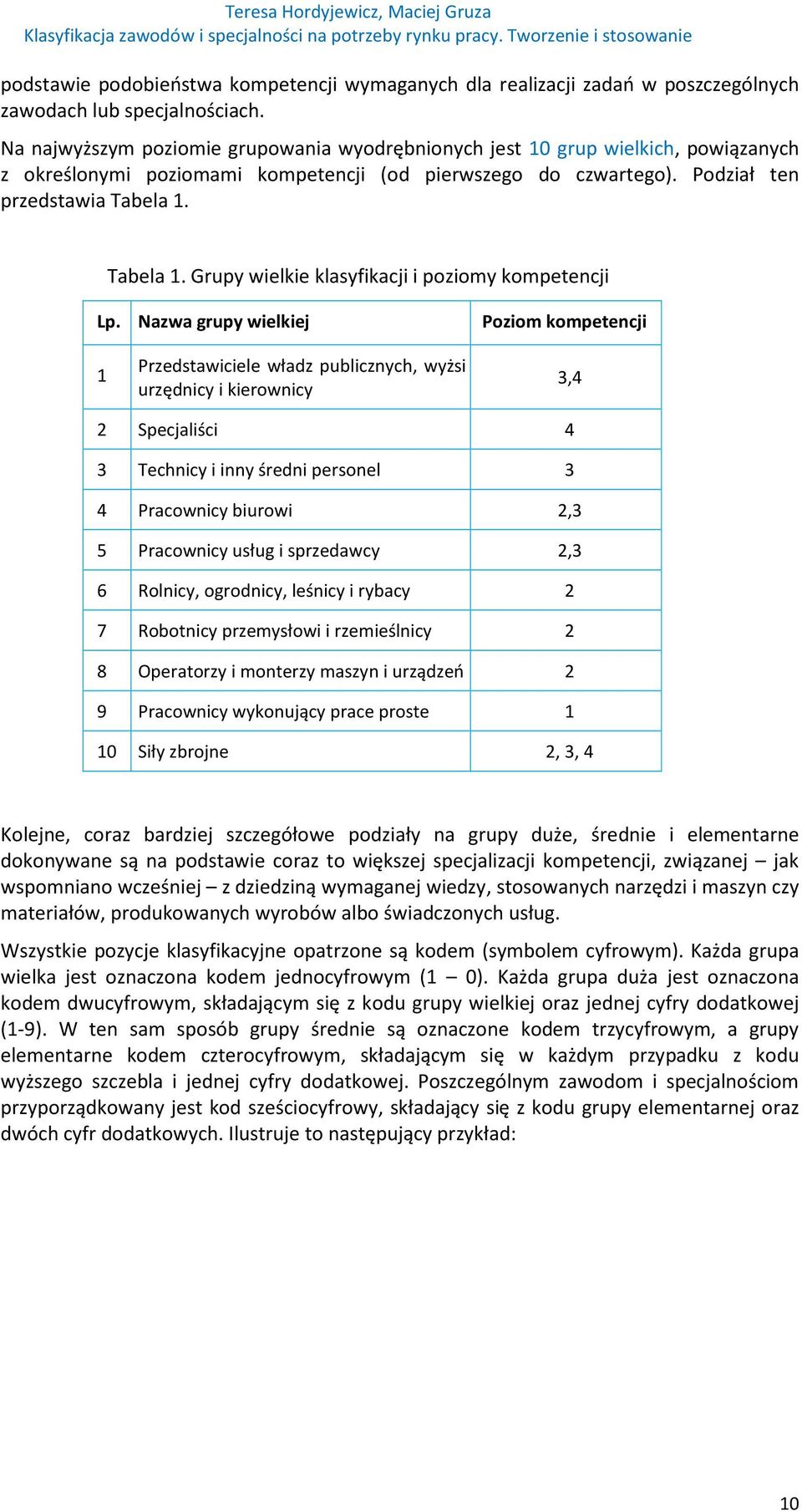 Tabela 1. Grupy wielkie klasyfikacji i poziomy kompetencji Lp.