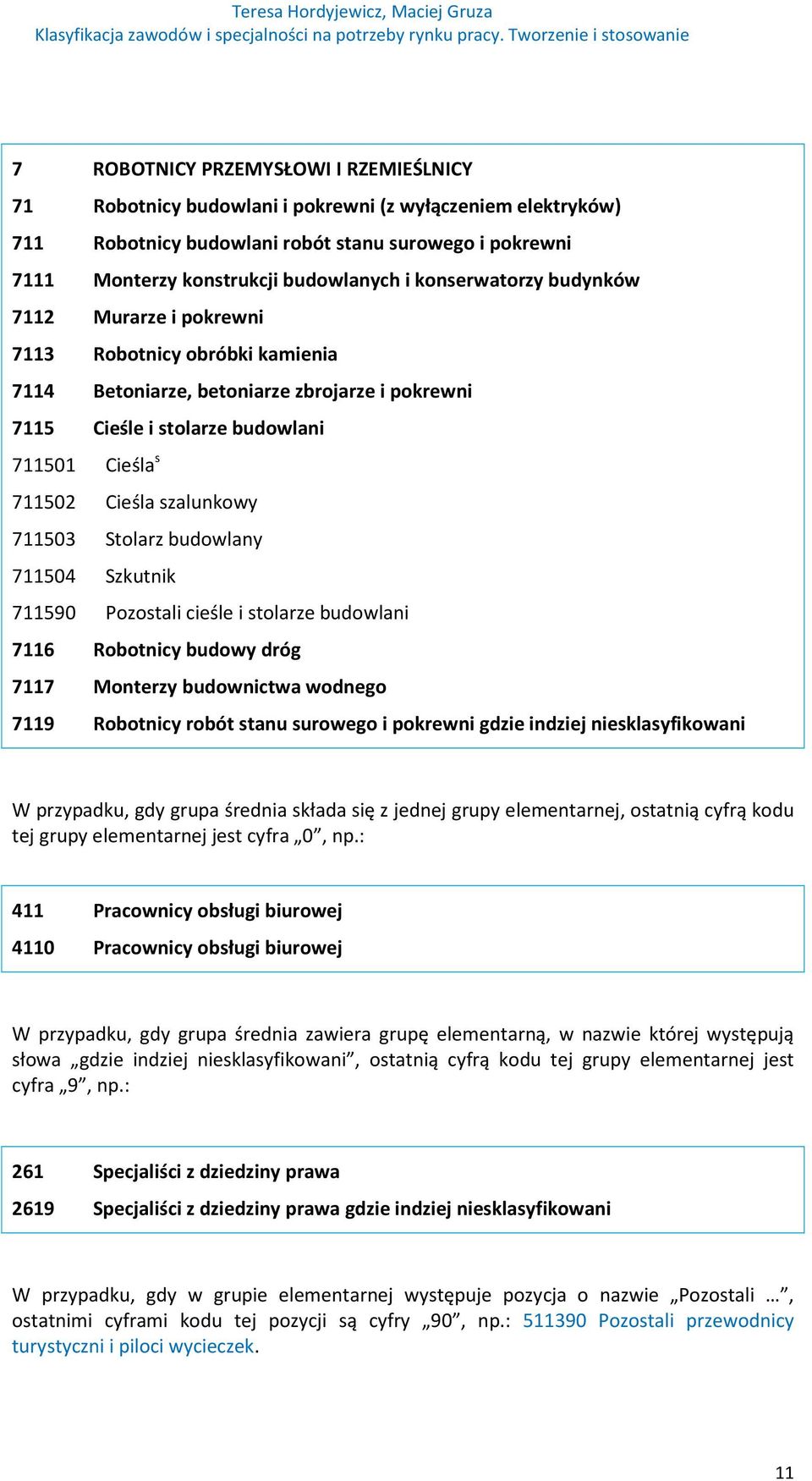 szalunkowy 711503 Stolarz budowlany 711504 Szkutnik 711590 Pozostali cieśle i stolarze budowlani 7116 Robotnicy budowy dróg 7117 Monterzy budownictwa wodnego 7119 Robotnicy robót stanu surowego i