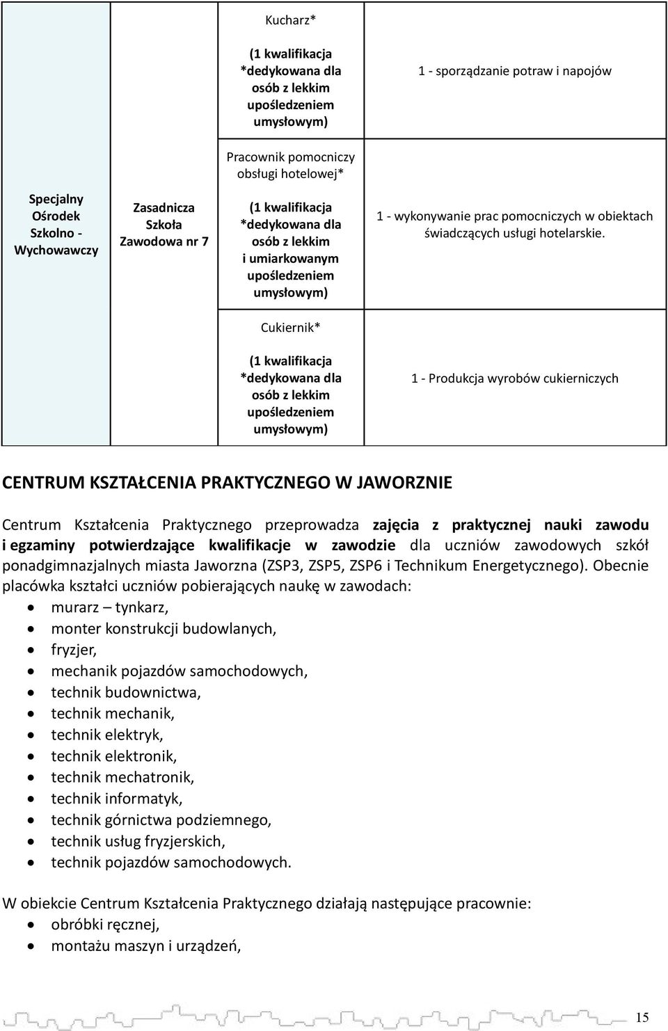 Cukiernik* (1 kwalifikacja *dedykowana dla osób z lekkim upośledzeniem umysłowym) 1 - Produkcja wyrobów cukierniczych CENTRUM KSZTAŁCENIA PRAKTYCZNEGO W JAWORZNIE Centrum Kształcenia Praktycznego