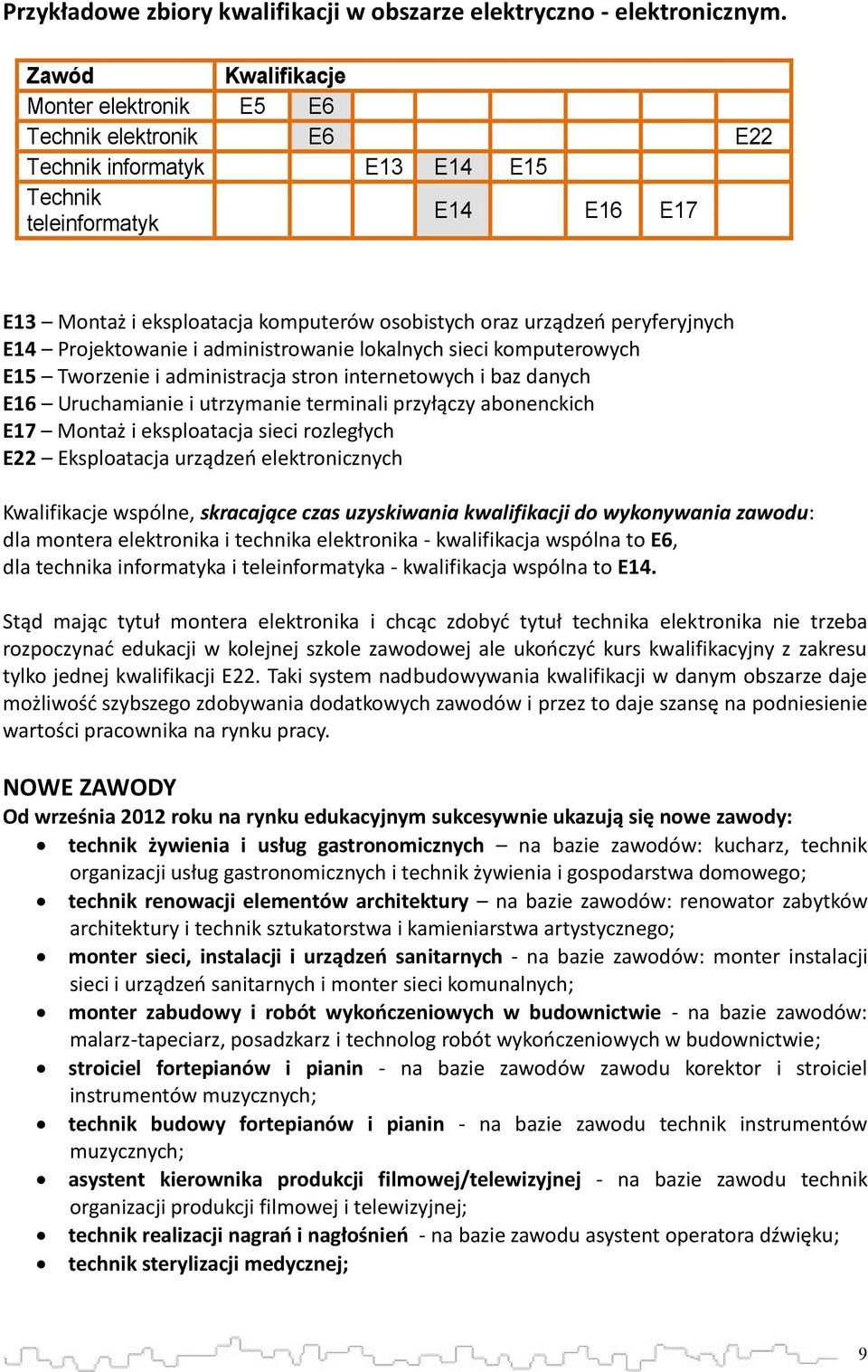 peryferyjnych E14 Projektowanie i administrowanie lokalnych sieci komputerowych E15 Tworzenie i administracja stron internetowych i baz danych E16 Uruchamianie i utrzymanie terminali przyłączy