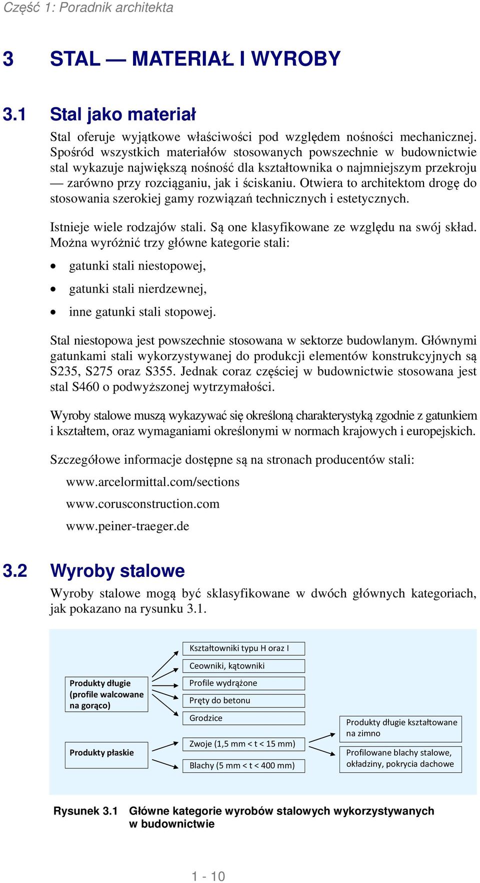 Otwiera to architektom drogę do stosowania szerokiej gamy rozwiązań technicznych i estetycznych. Istnieje wiele rodzajów stali. Są one klasyfikowane ze względu na swój skład.