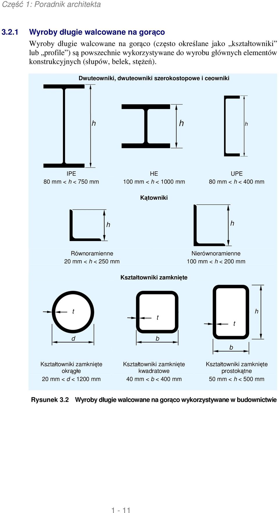 Dwuteowniki, dwuteowniki szerokostopowe i ceowniki h h h IPE 80 mm < h < 750 mm HE 100 mm < h < 1000 mm UPE 80 mm < h < 400 mm Kątowniki h h Równoramienne 20 mm < h < 250 mm