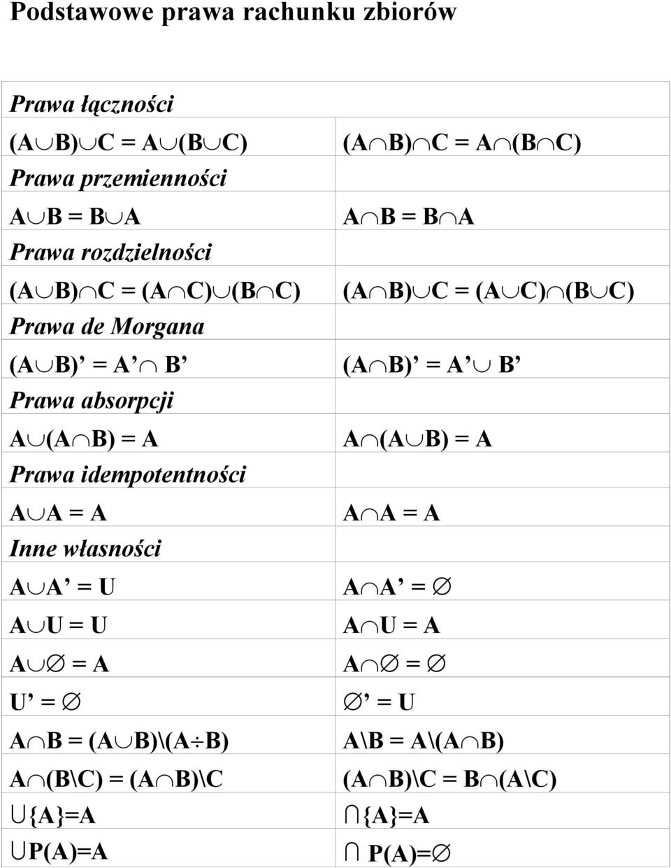 absorpcji A (A B) = A A (A B) = A Prawa idempotentności A A = A A A = A Inne własności A A = U A A = Æ A U = U A U = A