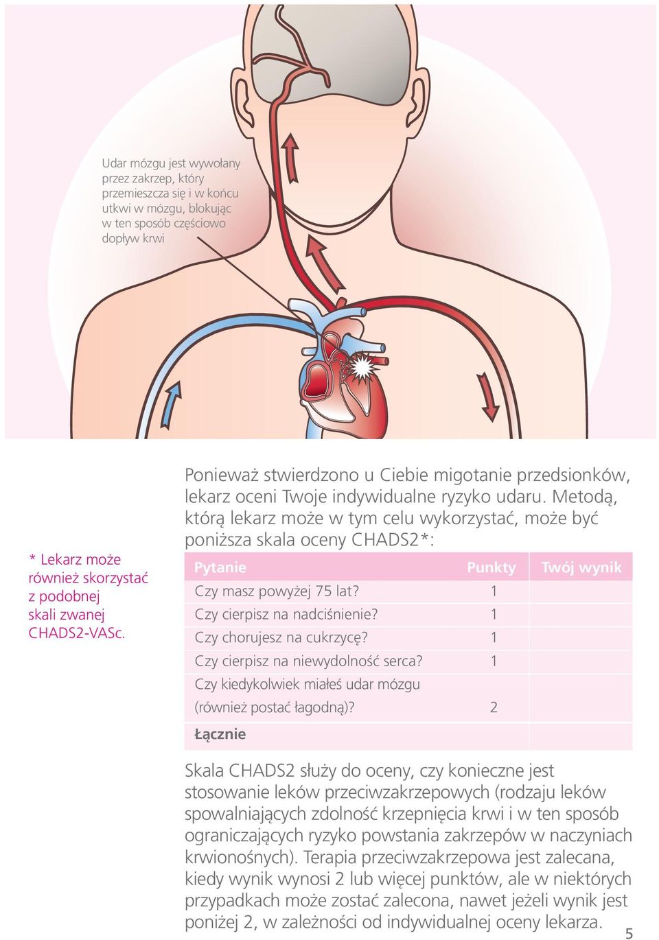 Metodą, którą lekarz może w tym celu wykorzystać, może być poniższa skala oceny CHADS2*: Pytanie Punkty Twój wynik Czy masz powyżej 75 lat? 1 Czy cierpisz na nadciśnienie? 1 Czy chorujesz na cukrzycę?