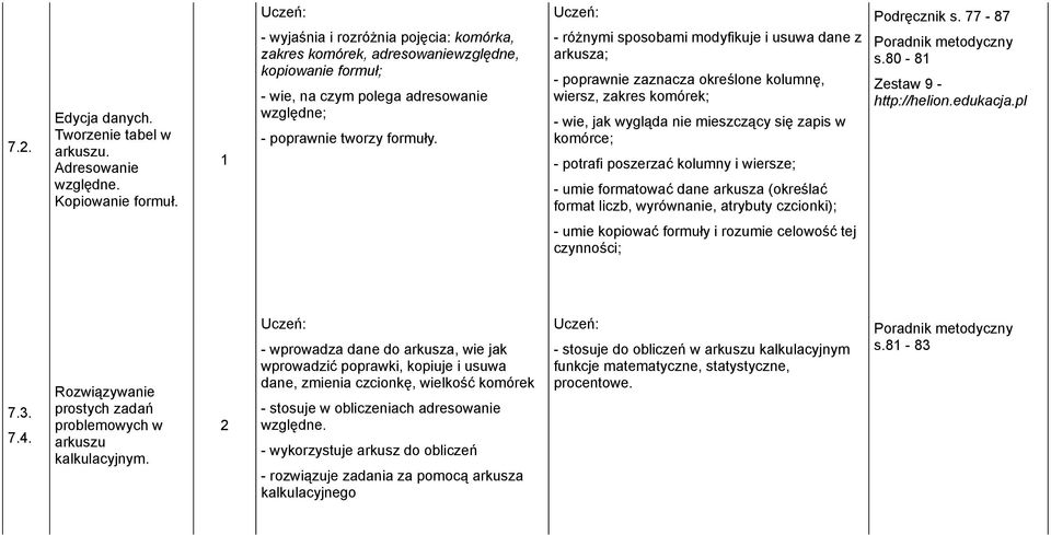 - różnymi sposobami modyfikuje i usuwa dane z arkusza; - poprawnie zaznacza określone kolumnę, wiersz, zakres komórek; - wie, jak wygląda nie mieszczący się zapis w komórce; - potrafi poszerzać