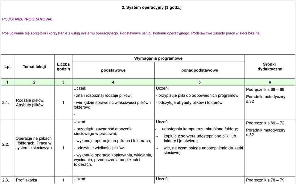 - zna i rozpoznaj rodzaje plików; - wie, gdzie sprawdzić właściwości plików i folderów; - - przypisuje pliki do odpowiednich programów; - odczytuje atrybuty plików i folderów. Podręcznik s.68 69 s.