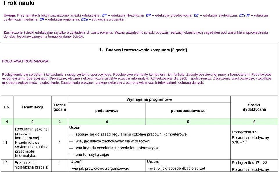 Można uwzględnić ścieżki podczas realizacji określonych zagadnień pod warunkiem wprowadzenia do lekcji treści związanych z tematyką danej ścieżki.. Budowa i zastosowanie komputera [8 godz.