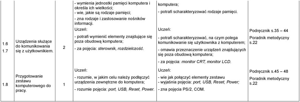 2 - potrafi wymienić elementy znajdujące się poza obudową komputera; - za pojęcia: sterownik, rozdzielczość.