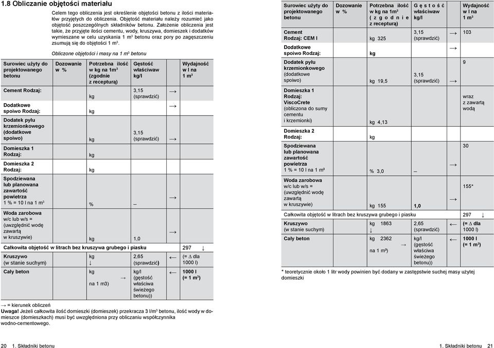 Założenie obliczenia jest takie, że przyjęte ilości cementu, wody, kruszywa, domieszek i dodatków wymieszane w celu uzyskania 1 m 3 betonu oraz pory po zagęszczeniu zsumują się do objętości 1 m 3.