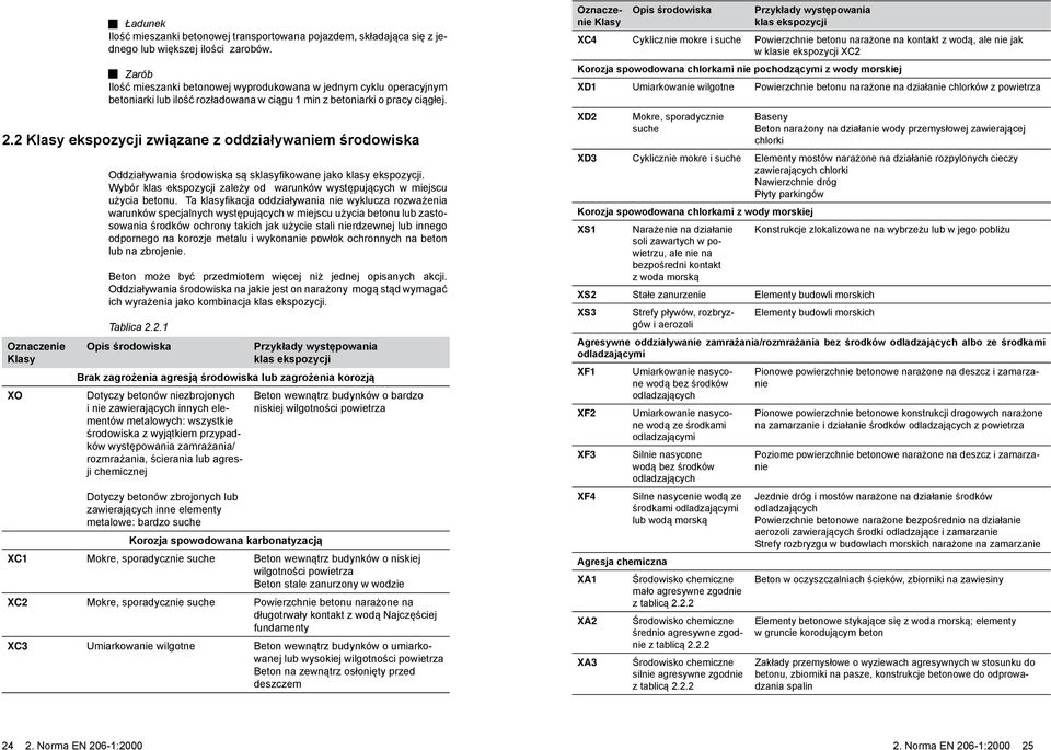 2 Klasy ekspozycji związane z oddziaływaniem środowiska Oznaczenie Klasy XO Oddziaływania środowiska są sklasyfikowane jako klasy ekspozycji.